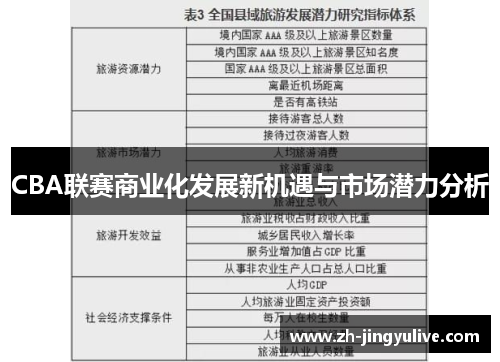 CBA联赛商业化发展新机遇与市场潜力分析 CBA联赛商业化发展新机遇与市场潜力分析