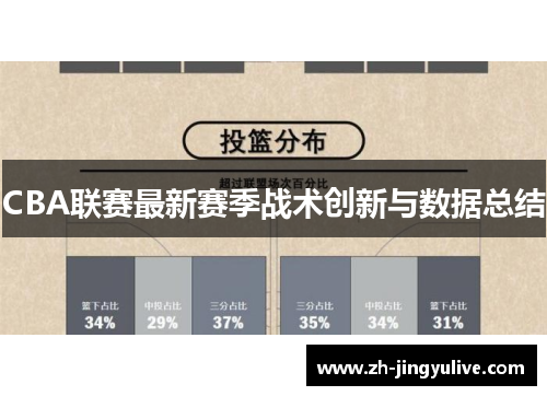 CBA联赛最新赛季战术创新与数据总结 CBA联赛最新赛季战术创新与数据总结
