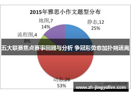 五大联赛焦点赛事回顾与分析 争冠形势愈加扑朔迷离 五大联赛焦点赛事回顾与分析 争冠形势愈加扑朔迷离